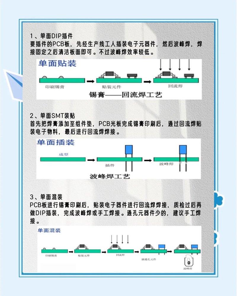 电子元器件选择误区：如何避免踩坑？